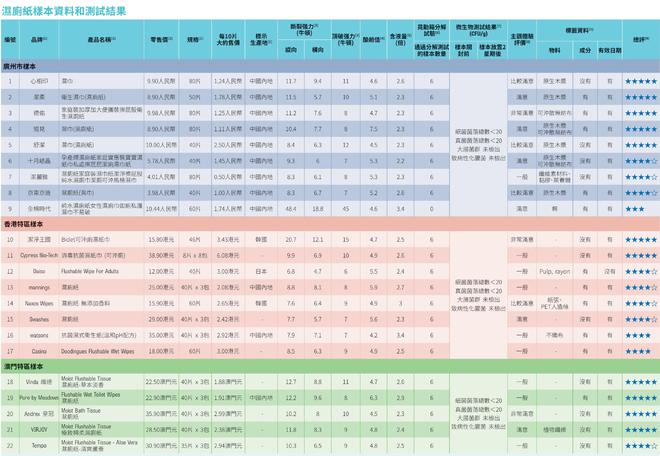 全棉时代可冲散性不达标企业回应了AG真人国际厅22款湿厕纸测评：(图1)