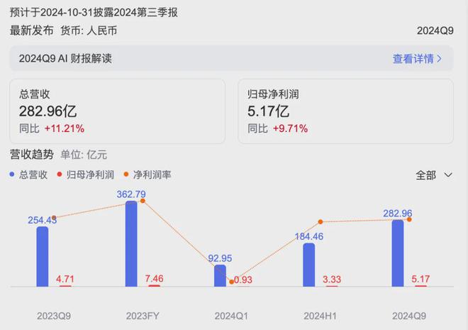 10月31日零售商业资讯AG真人百家家乐APP(图5)